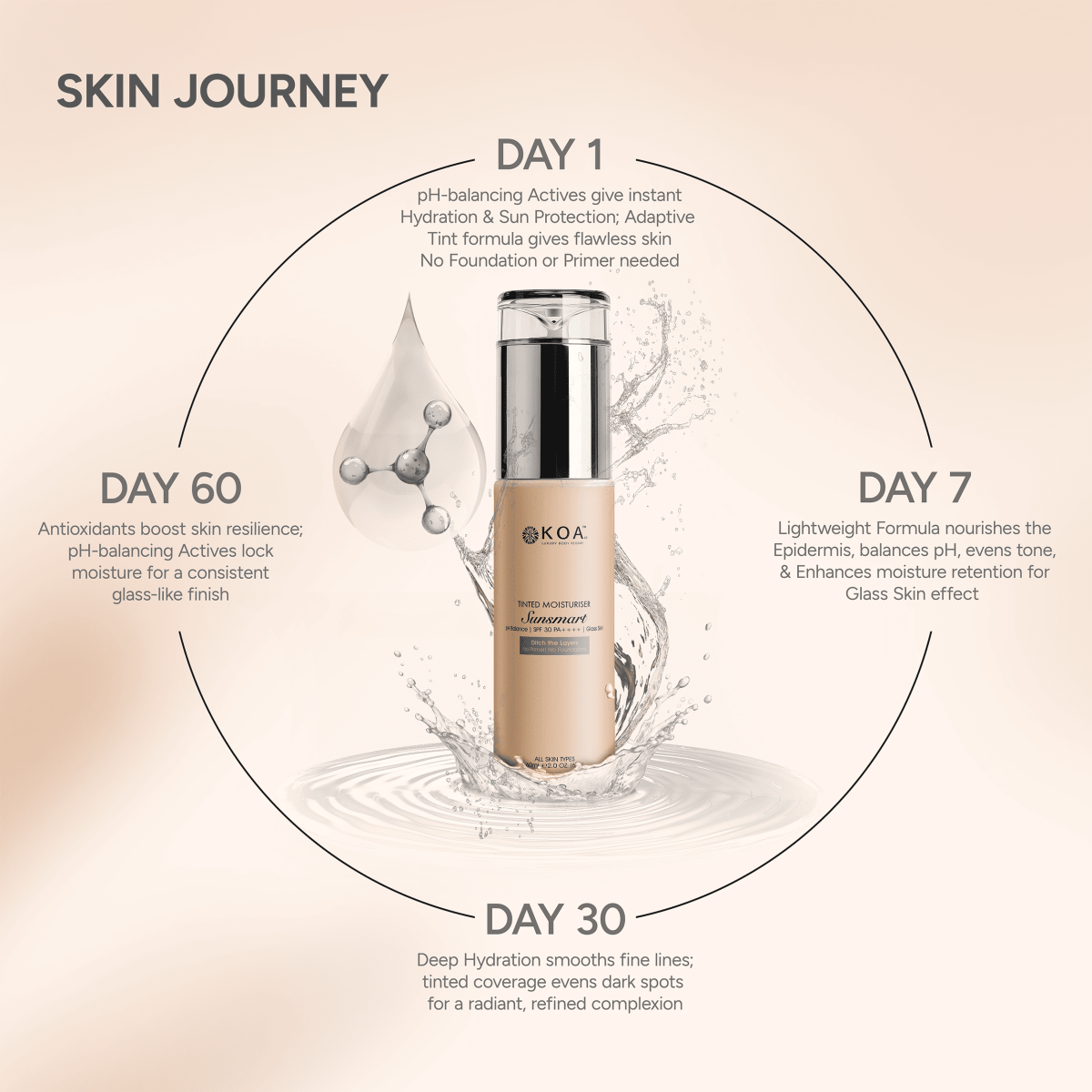 Sunsmart Tinted Moisturiser - KOA Luxury - Sunsmart Tinted Moisturiser