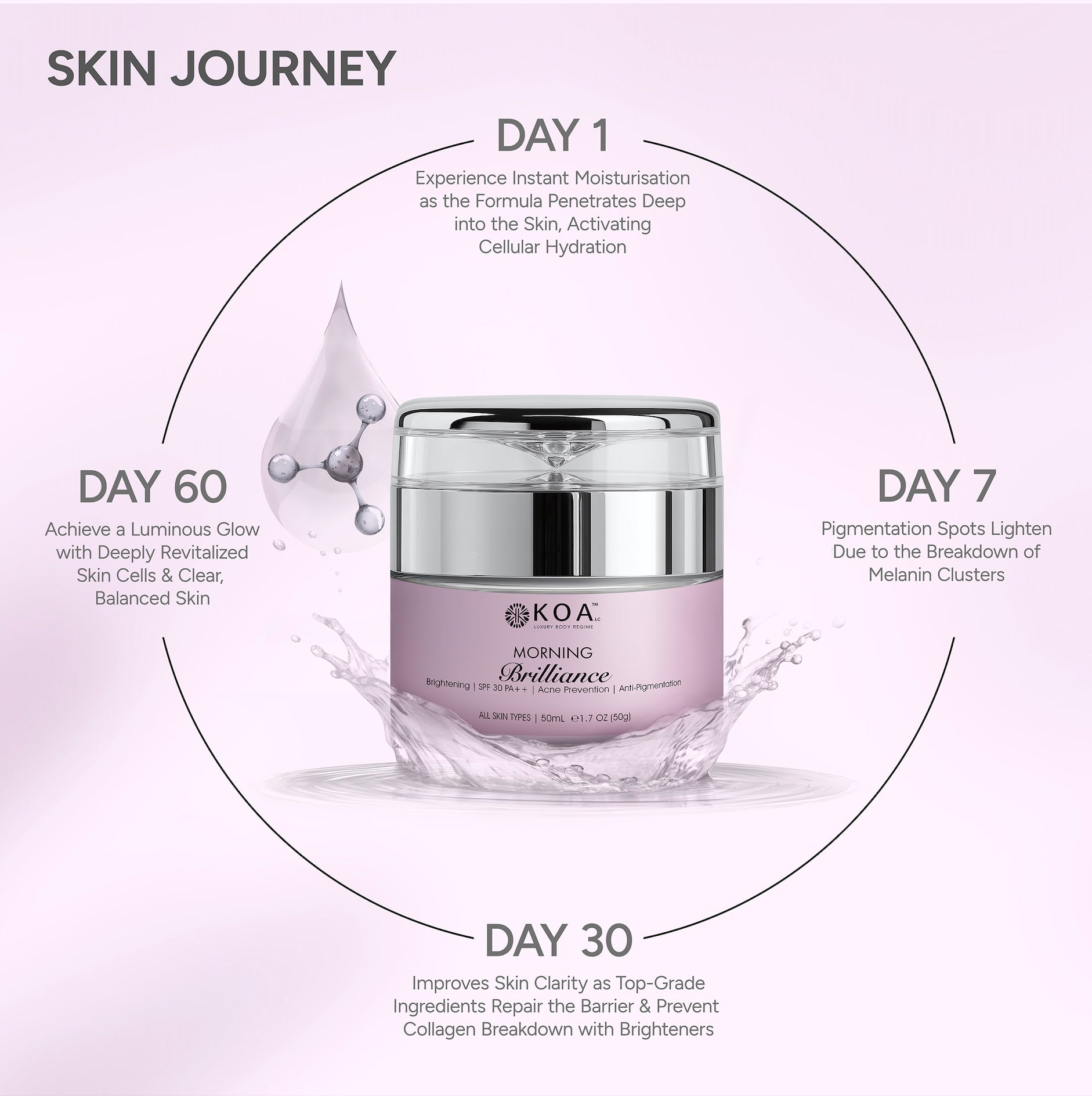 Morning Brilliance | Brightening | SPF 30 PA++ | Acne Prevention | Anti-Pigmentation | For All Skin Types | For Both Women & Men | 50mL