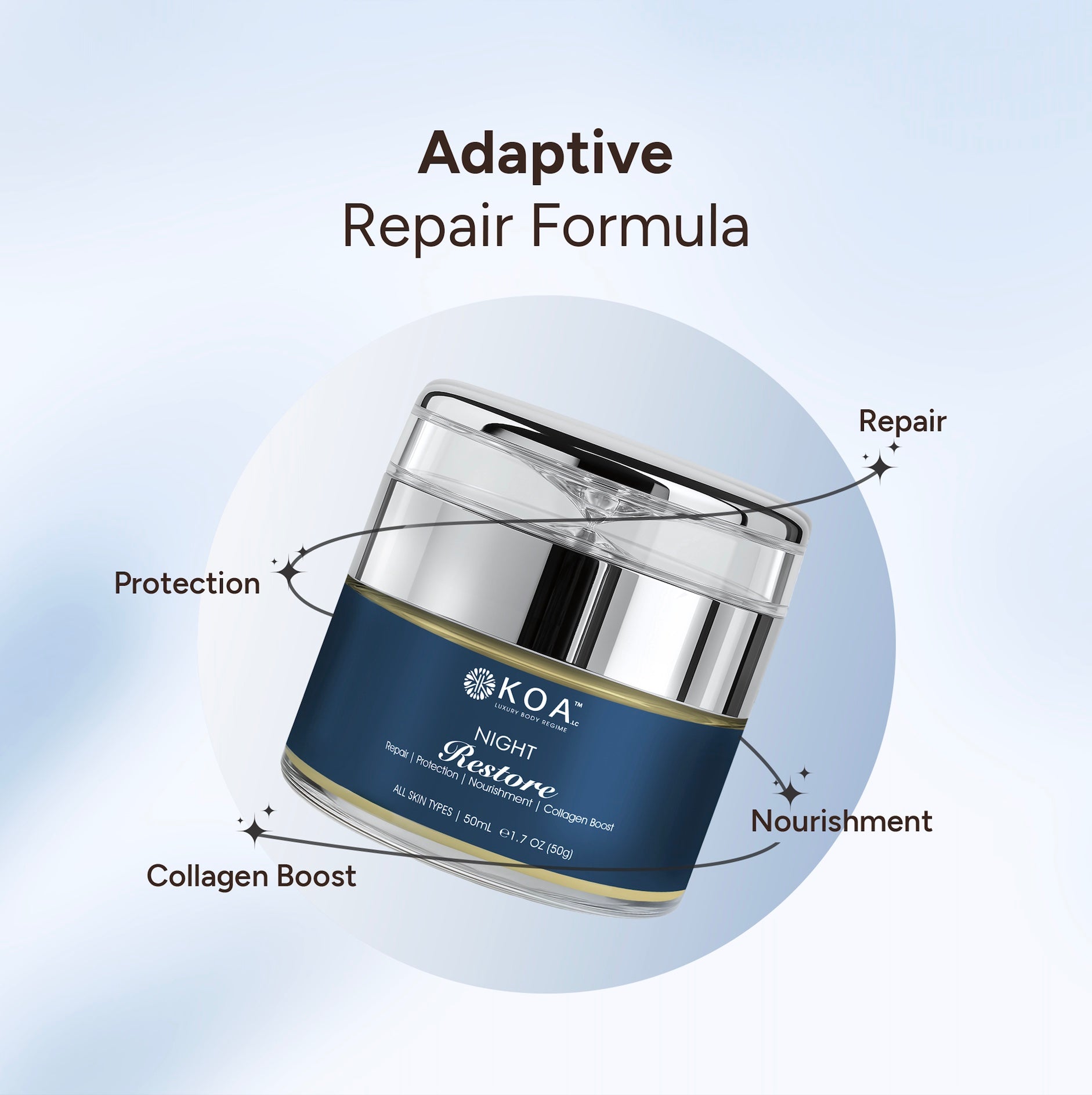 Night Restore | Repair | Protection | Nourishment | Collagen Boost | For All Skin Types | For Both Women & Men | 50mL