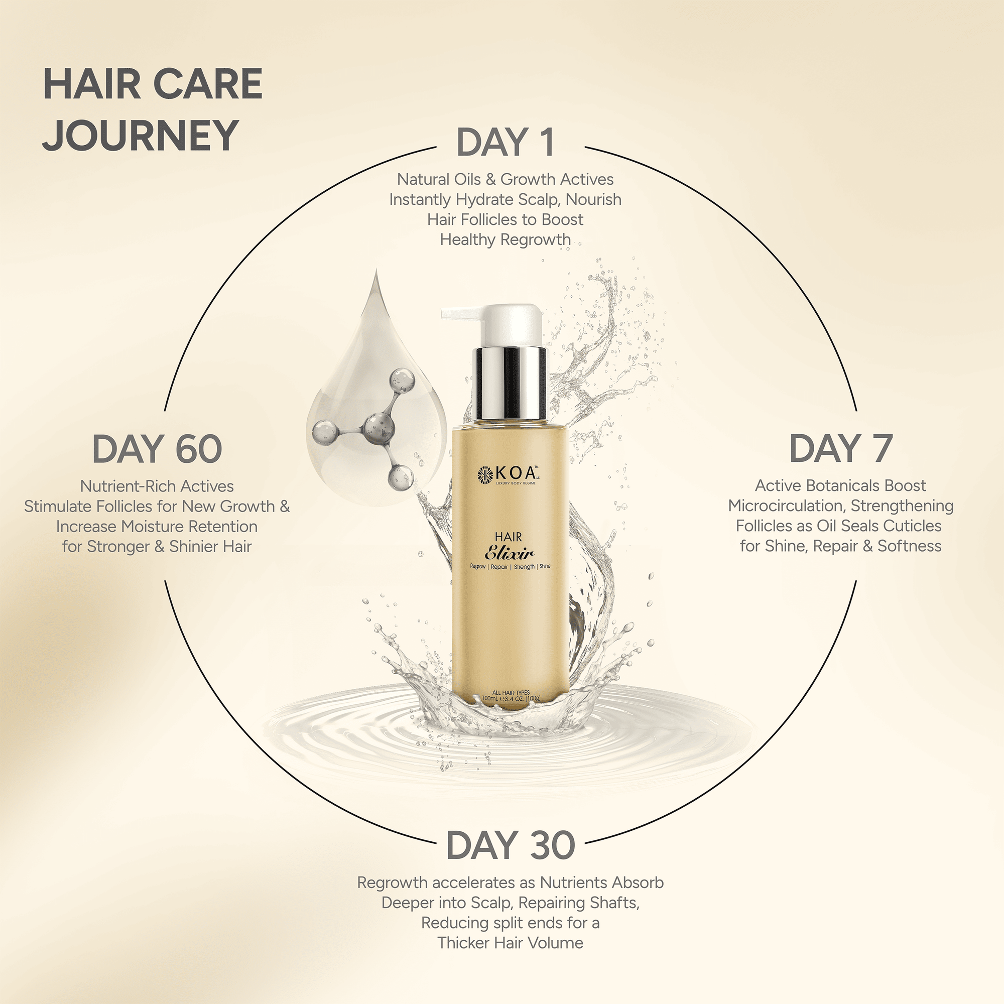 Hair Elixir | Regrow | Repair | Strength | Shine | For All Hair Types | For Both Women & Men | 100mL