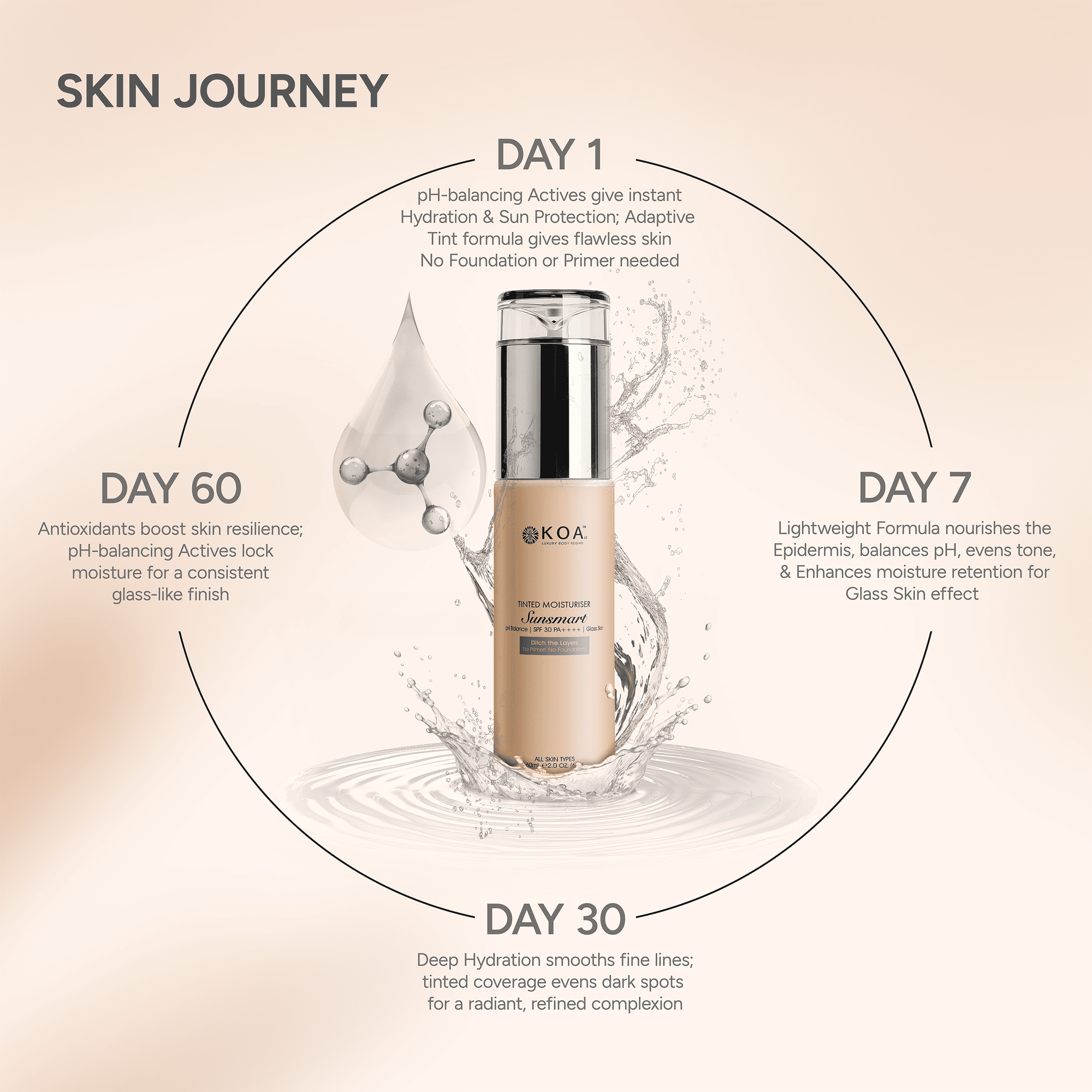 Sunsmart Tinted Moisturiser | pH Balance | SPF 30 PA++++ | Glass Skin | For All Skin Types | For Both Women & Men | 60mL