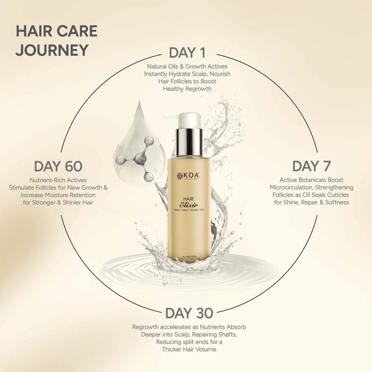 Hair Elixir - KOA Luxury - Hair Elixir