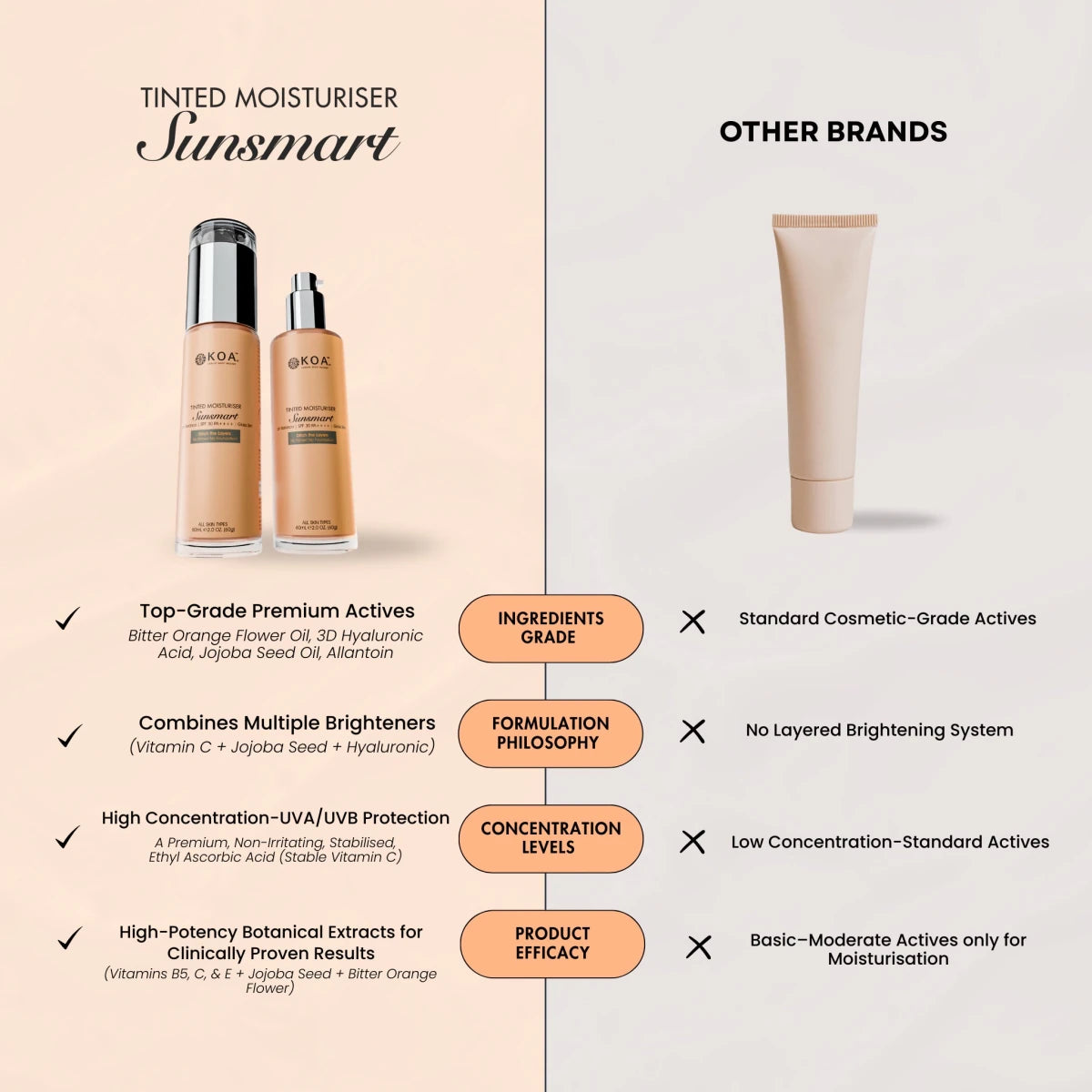 Sunsmart Tinted Moisturiser